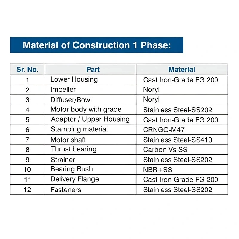  Crompton CROSV6T35-17.5 17.5 HP Vertical Openwell Submersible Pump Image 5
