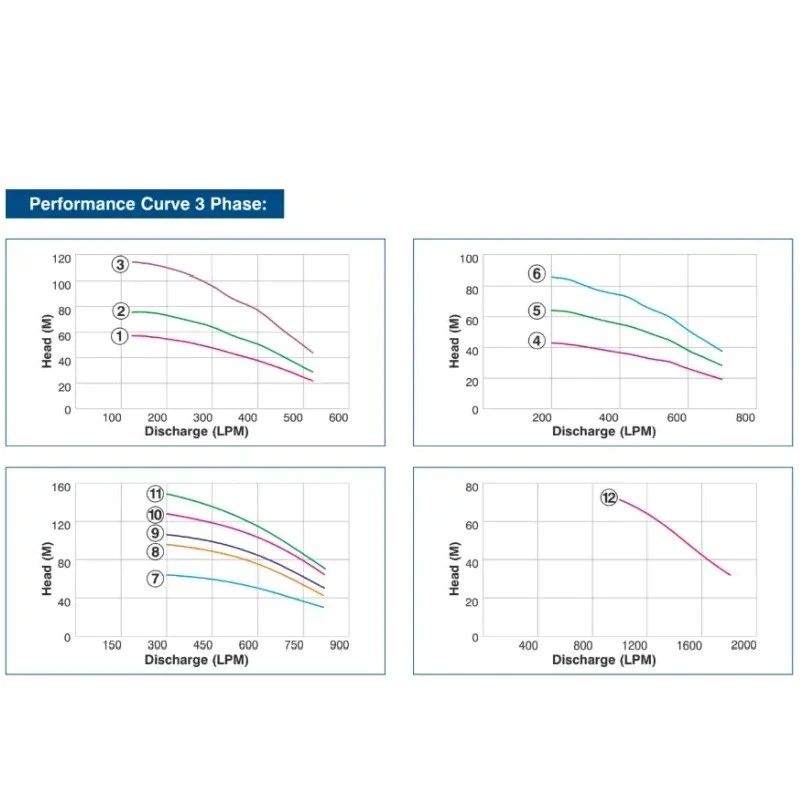  Crompton 100W15RA3TP-50 3 HP Vertical Openwell Submersible Pump Image 7