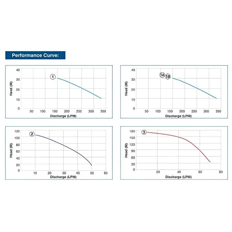  Crompton 4W34AL3DTP 3 HP V4 Water Filled Submersible Pumpset Image 6