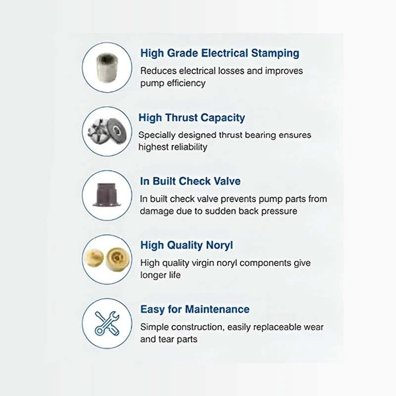  Crompton 4W34AL3D 3 HP V4 Water Filled Submersible Pumpset Image 2