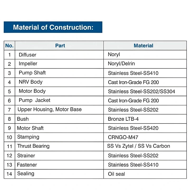  Crompton 4W38AL3DTP 3 HP V4 Water Filled Submersible Pumpset Image 8
