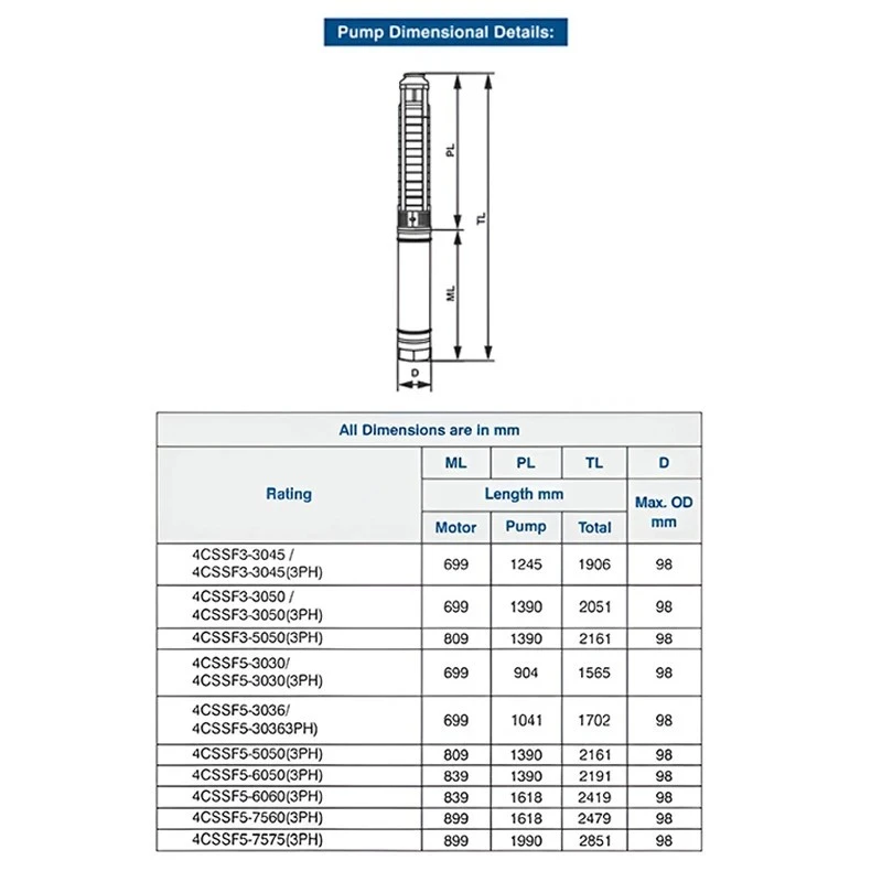  Crompton 4CSSF5-6050(3PH) 6 HP V4 Water Filled Submersible Pumpset Image 7