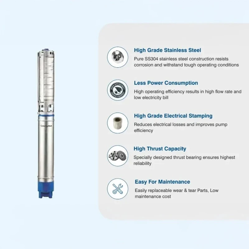  Crompton 4CSSF5-7560(3PH) 7.5 HP V4 Water Filled Submersible Pumpset Image 2