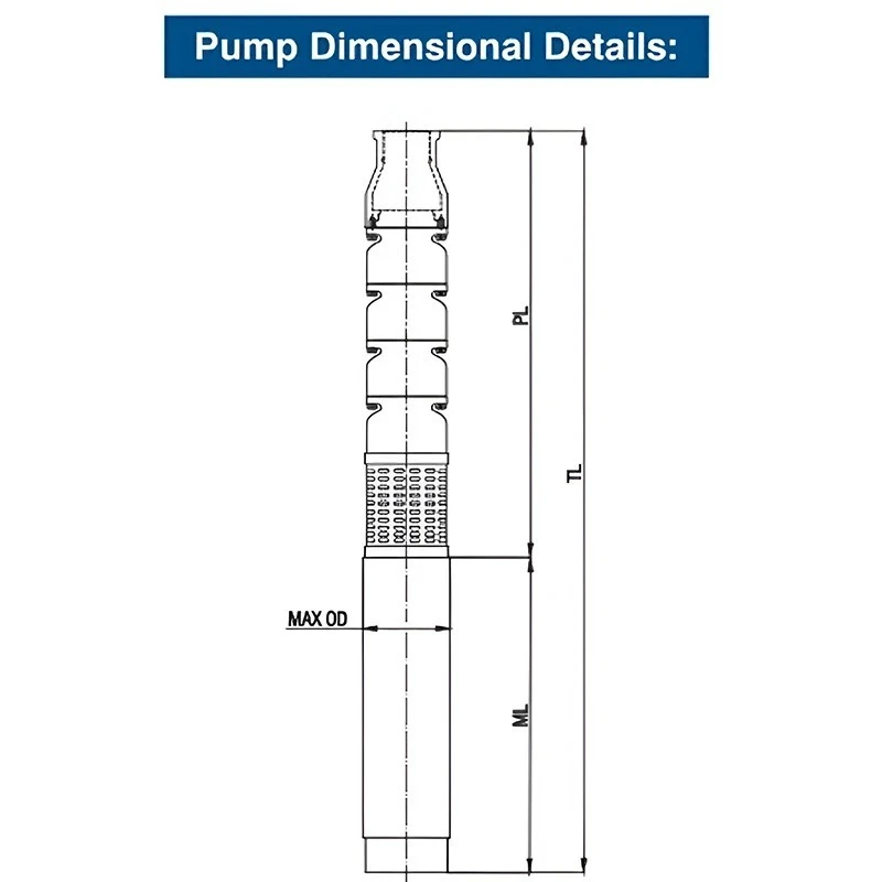  Crompton 125W4D5 5 HP Water Filled Submersible Pumpset Image 5