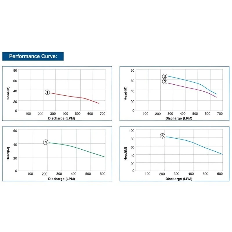  Crompton 5W4D5(1PH)DM 5 HP Water Filled Submersible Pumpset Image 4