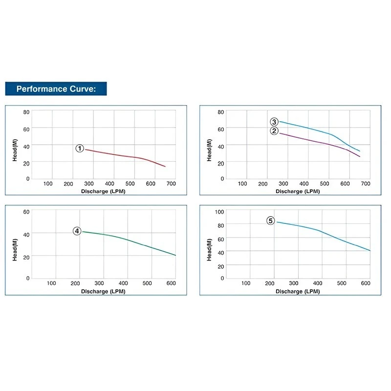  Crompton 125W50AK5DTP 5 HP Water Filled Submersible Pumpset Image 4
