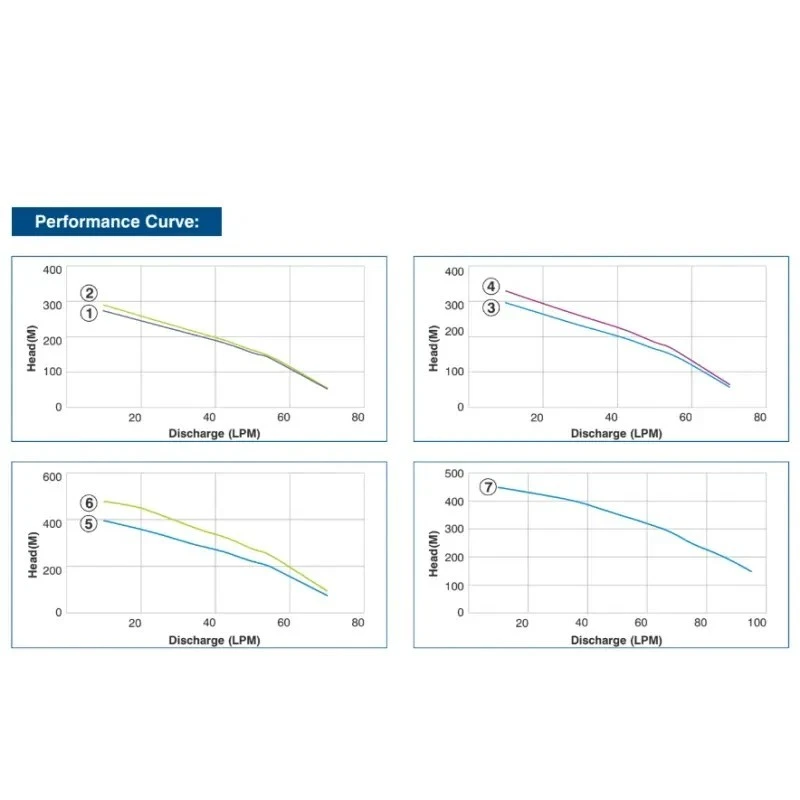  Crompton 125W6D7.5 7.5 HP Water Filled Submersible Pumpset Image 7