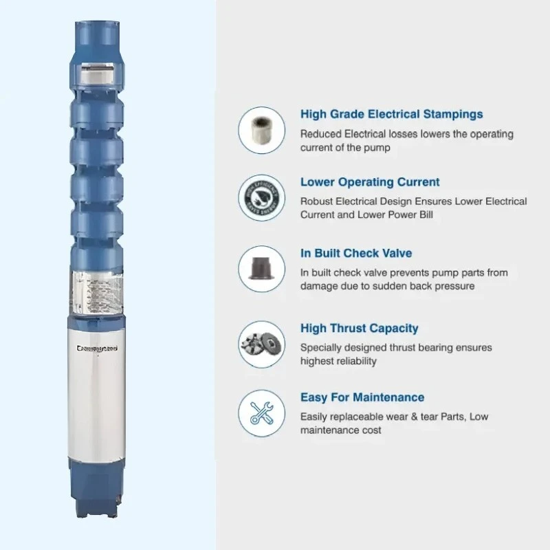  Crompton 5W6D7.5 7.5 HP Water Filled Submersible Pumpset Image 2