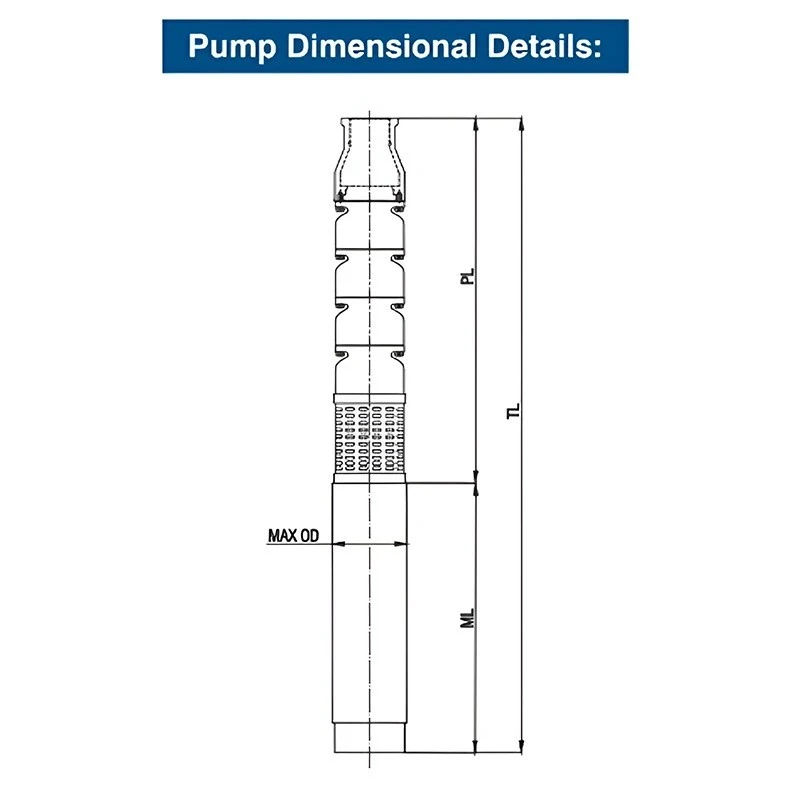  Crompton 5W8D10 10 HP Water Filled Submersible Pumpset Image 6