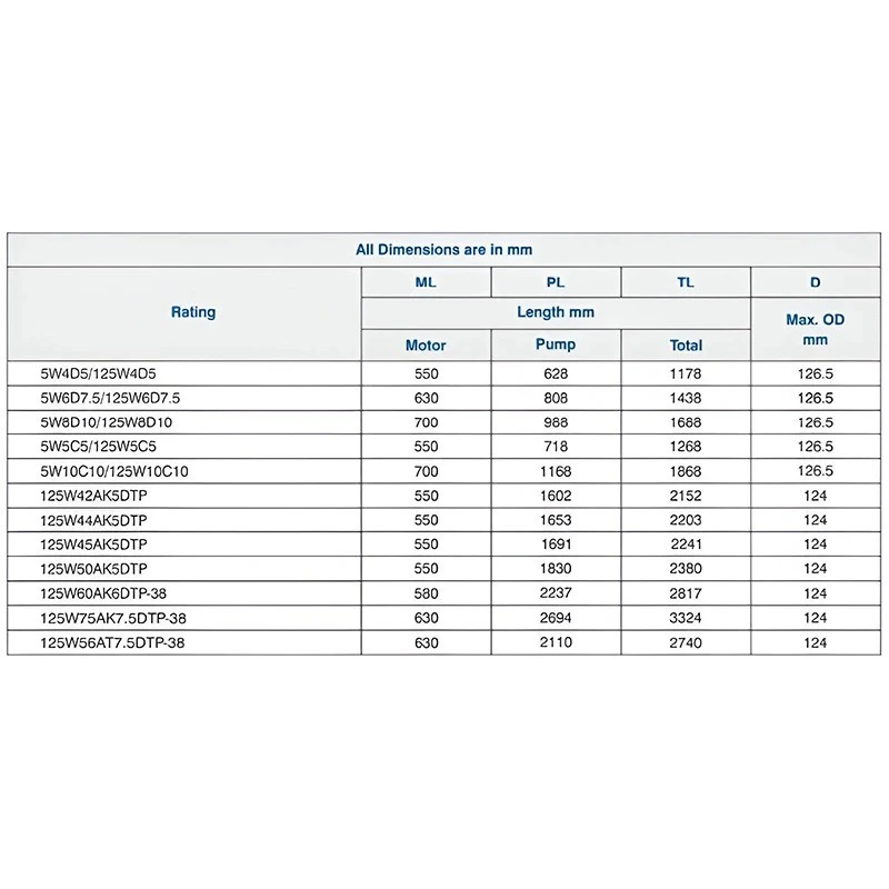  Crompton 5W10C10 10 HP Water Filled Submersible Pumpset Image 8