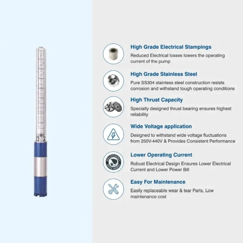  Crompton 5CSSF5-5040(3PH) 5 HP Water Filled Submersible Pumpset Image 3