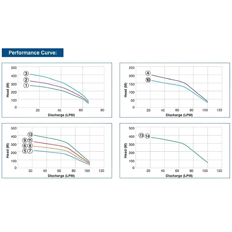  Crompton 5CSSF5-5040(3PH) 5 HP Water Filled Submersible Pumpset Image 5