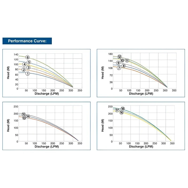  Crompton 6W5R5DM 5 HP V6 Water Filled Submersible Pumpset Image 4