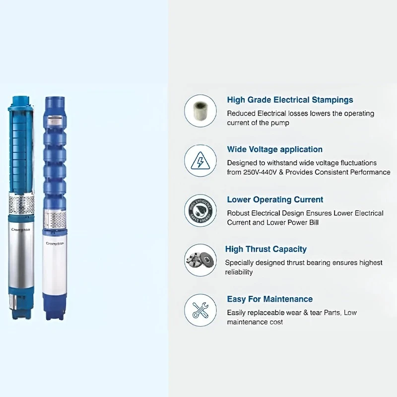  Crompton 6W10Q20DM 20 HP V6 Water Filled Submersible Pumpset Image 2
