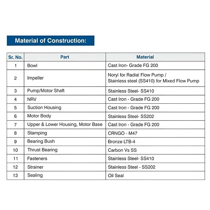  Crompton 6W20W10DU 10 HP V6 Water Filled Submersible Pumpset Image 5
