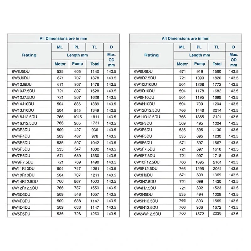  Crompton 6W7R6DM-65 6 HP V6 Water Filled Submersible Pumpset Image 7