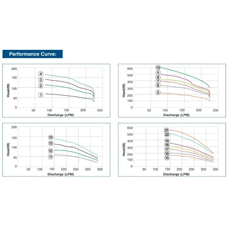  Crompton 650CS60-1016 10 HP V6 Water Filled Submersible Pumpset Image 4