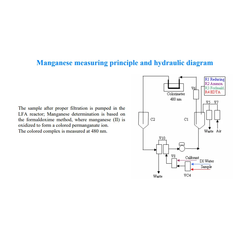  manganese-analyzer-micromac-c-11650-1
