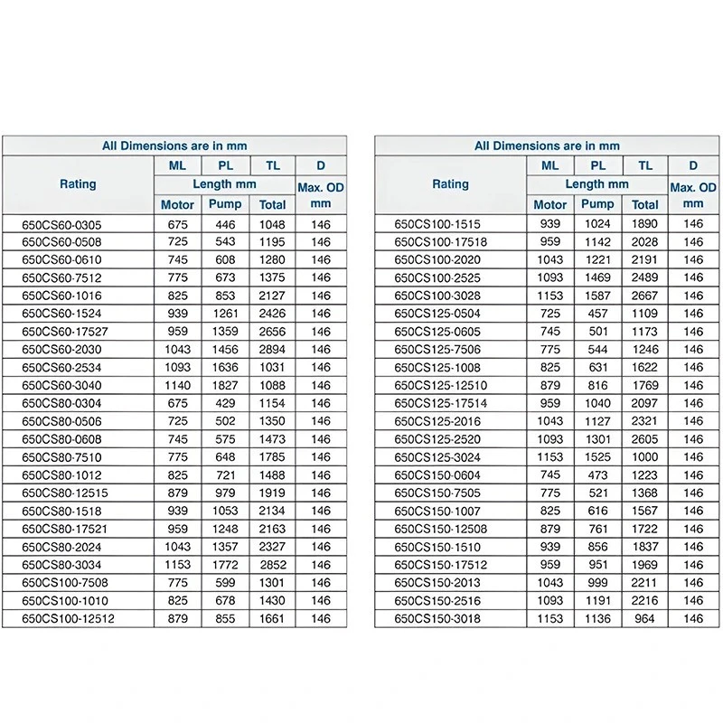  Crompton 650CS100-2525 25 HP V6 Water Filled Submersible Pumpset Image 7