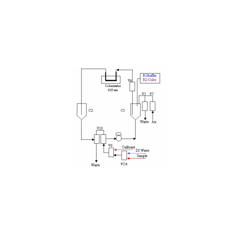  iron-analyzer-micromac-c-11659-1