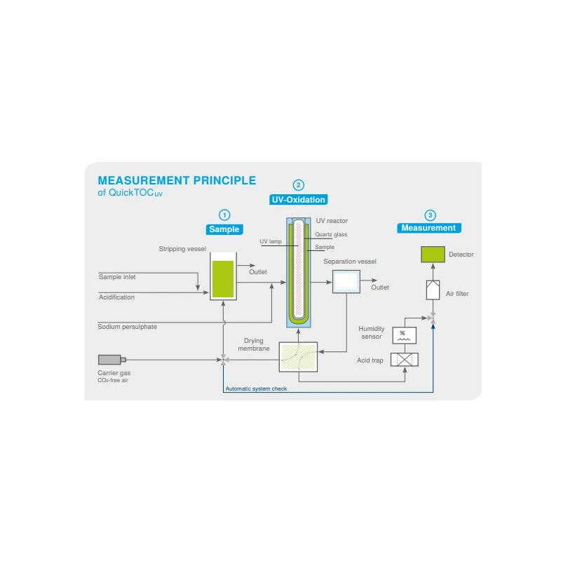  hydrocarbon-analyzer-for-clean-pure-water-11671-1
