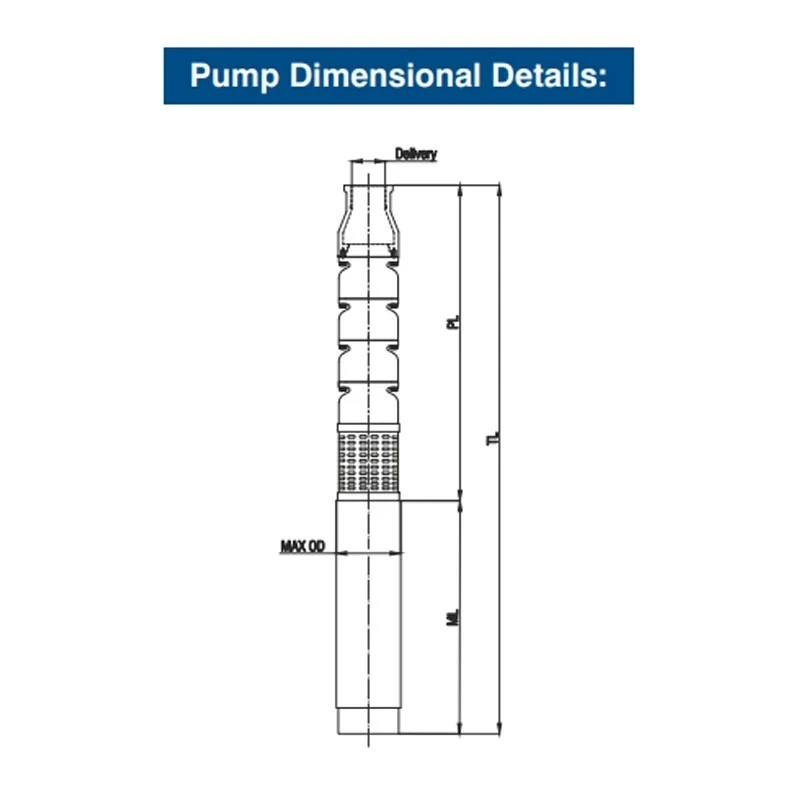  Crompton 8W4L25D-W 25 HP Water Filled Submersible Pumpset Image 5