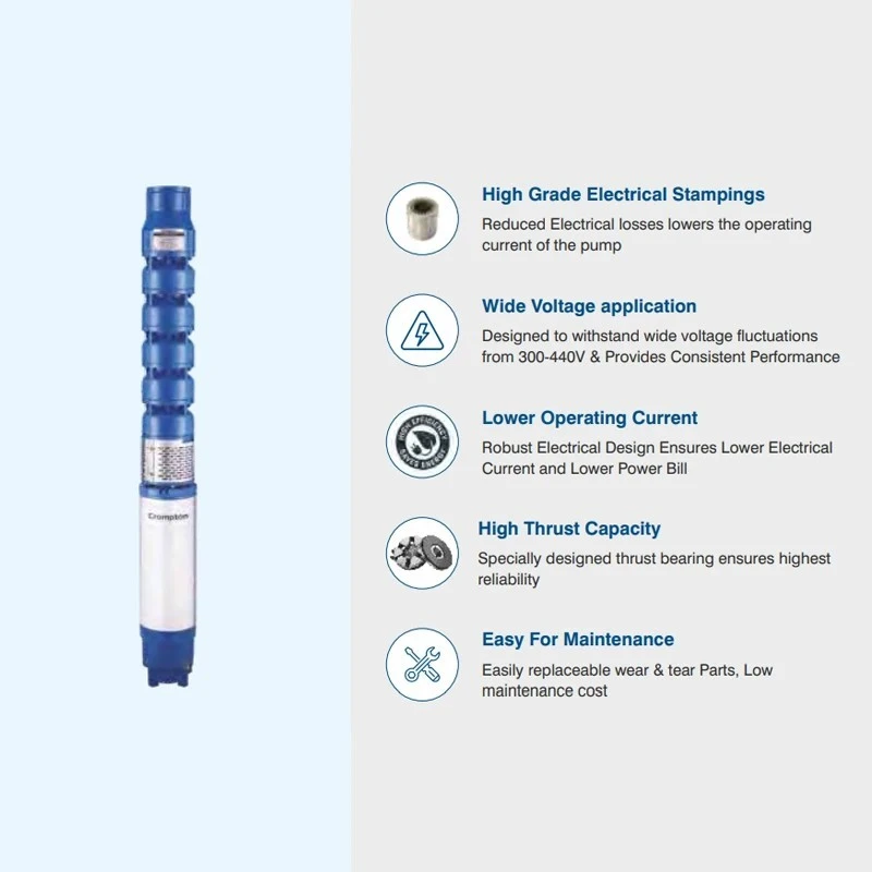  Crompton 8W5L30D-W 30 HP Water Filled Submersible Pumpset Image 2