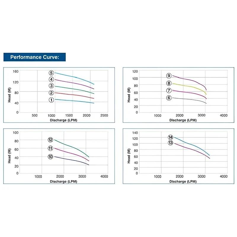  Crompton D2U50 50 HP Water Filled Submersible Pumpset Image 4