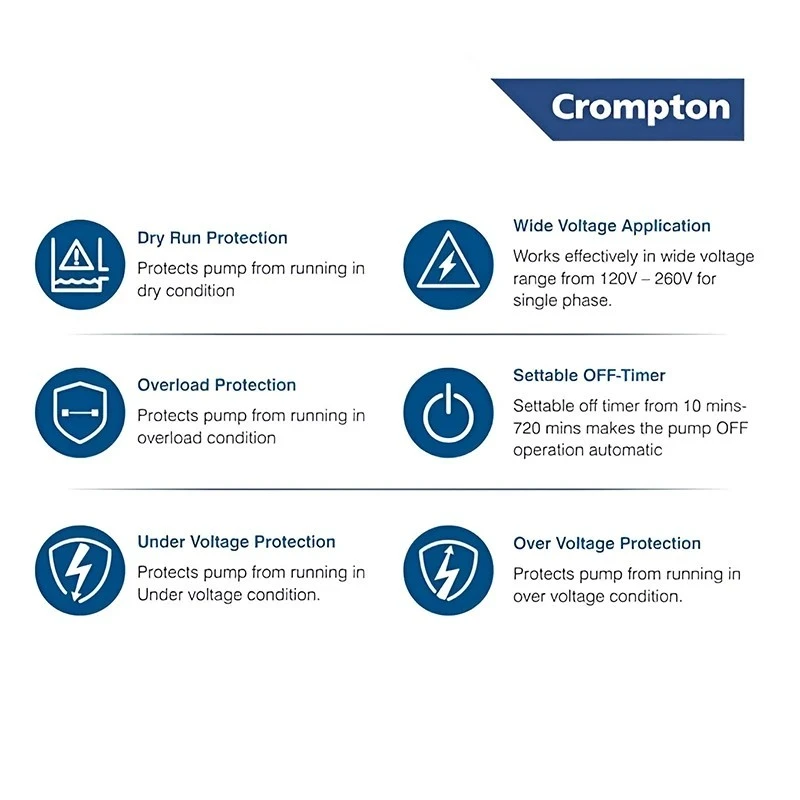  Crompton NODCP2-NP 2 HP Digital Control Panel Image-2