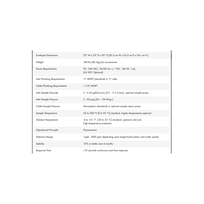  oil-in-water-analyzer-for-hydrocarbons-11755-1