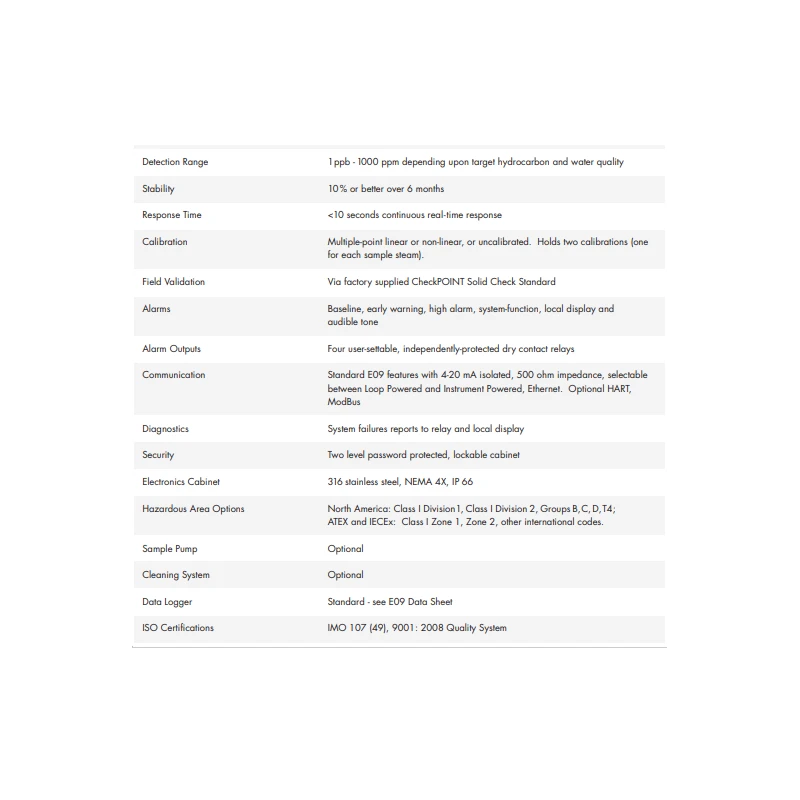  oil-in-water-analyzer-for-hydrocarbons-11755-2