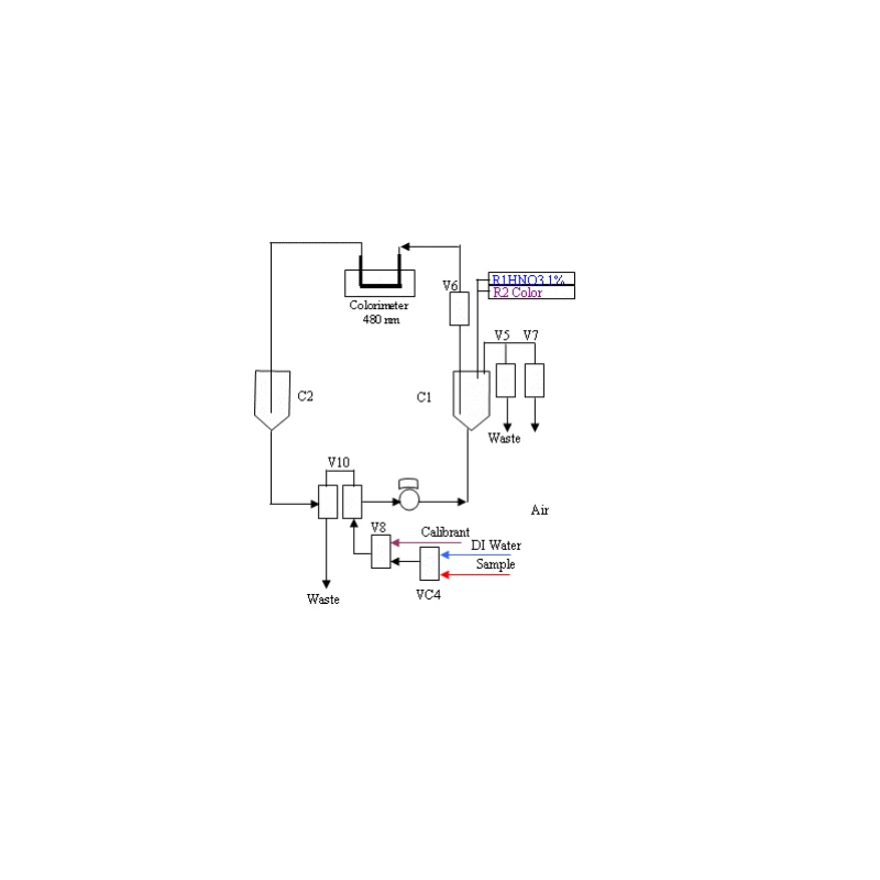  sulfate-analyzer-colorimetric-type-11777-1