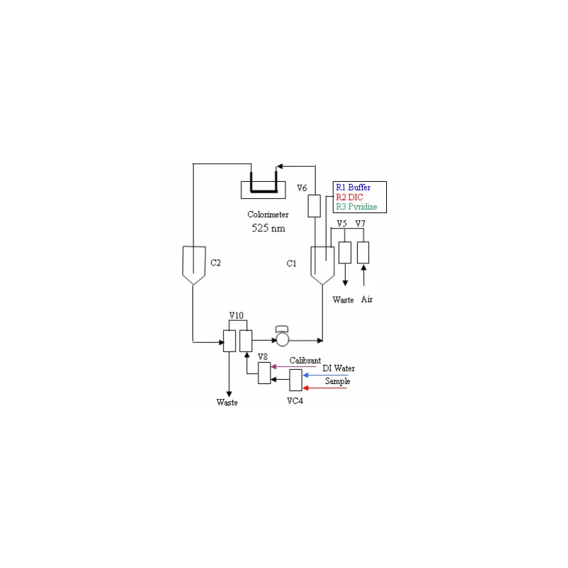  cyanide-analyzer-micromac-c-11796-1