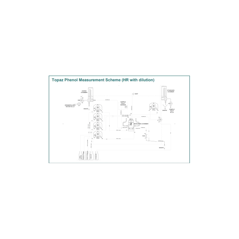  phenol-analyzer-colorimetric-type-11846-1