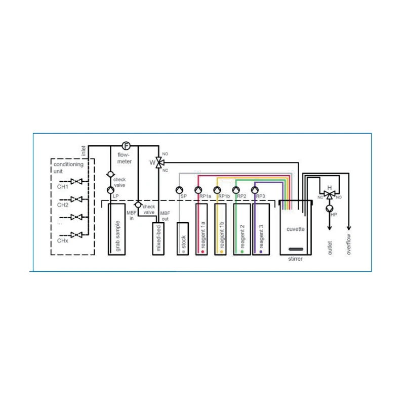  silica-analyzer-low-range-photometric-type-11887-1