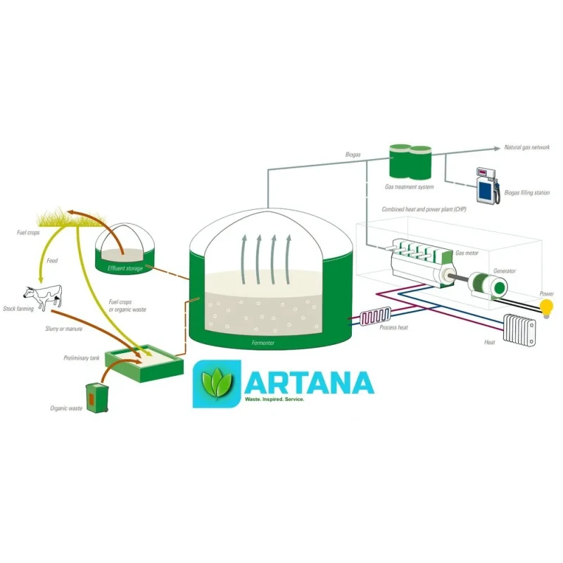  containerized-biogas-plant-plant-size-5-kg-500000kg-12039-1