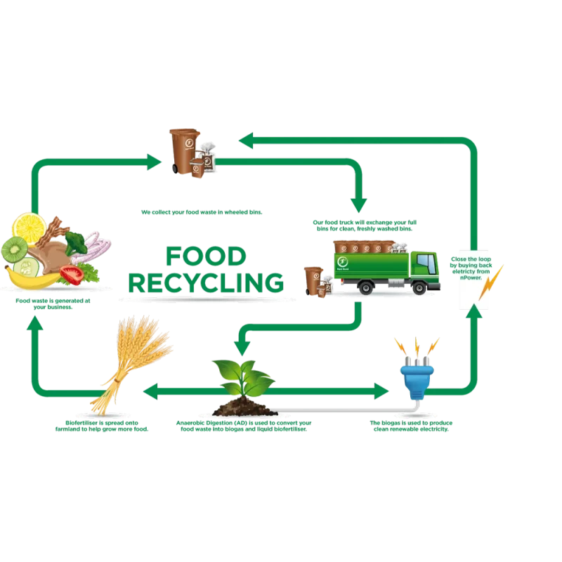  containerized-biogas-plant-plant-size-5-kg-500000kg-12039-2