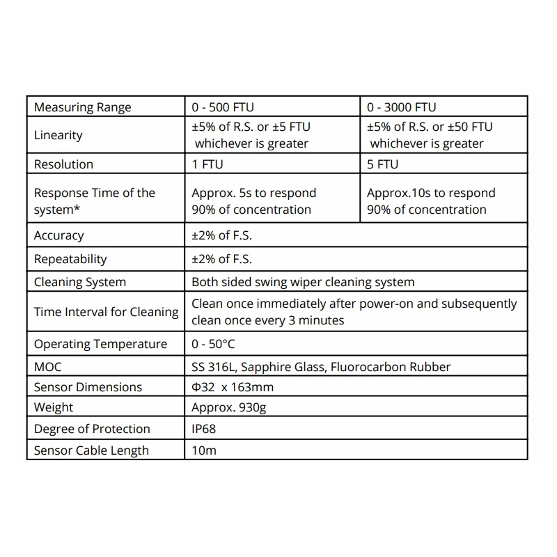  turbidity-system-mid-range-12073-1