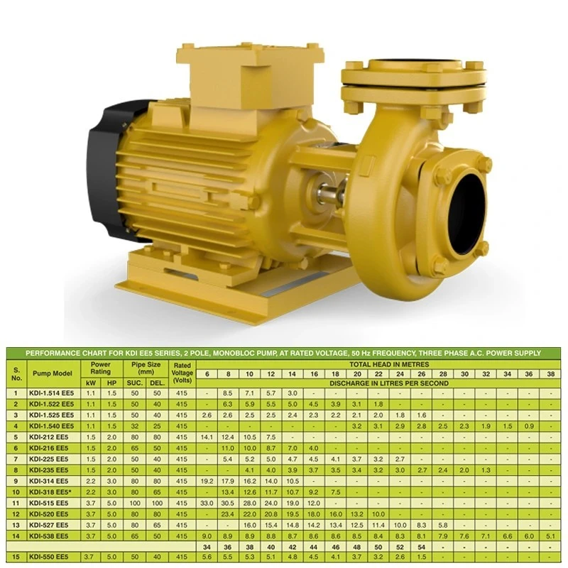  Kirloskar 5 HP KDI-550 EE5 CII Monoblock Pump Image-6