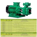  Kirloskar 10 HP KDI-1065 EE4 CII Monoblock Pump Image-6