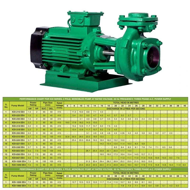  Kirloskar 5 HP KDl-538 EE4 GMI Special Monoblock Pump Image-6