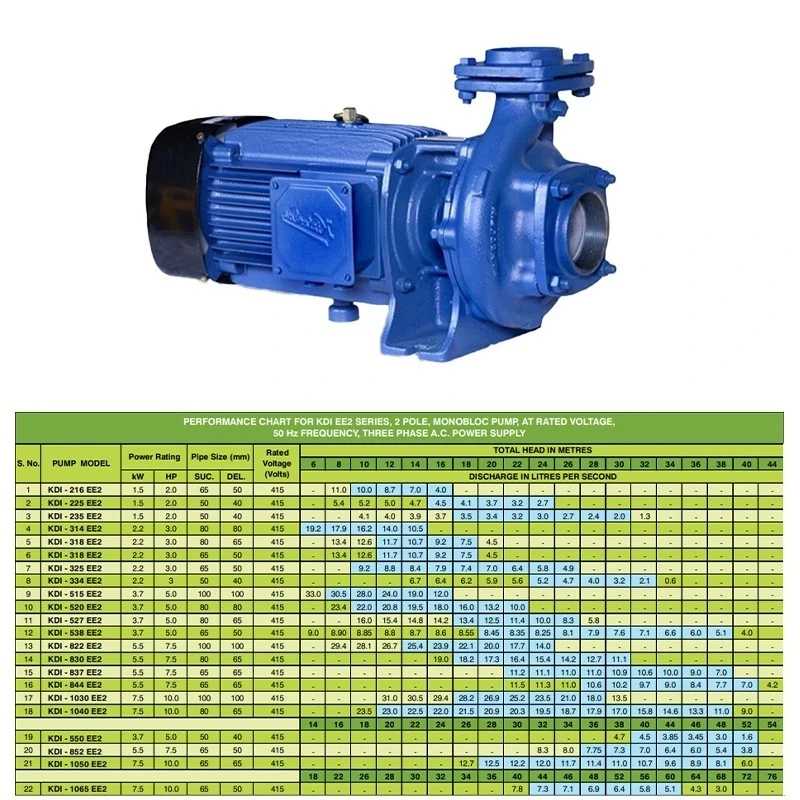  Kirloskar 5 HP KDI-538 EE2 CI Monoblock Pump Image-6