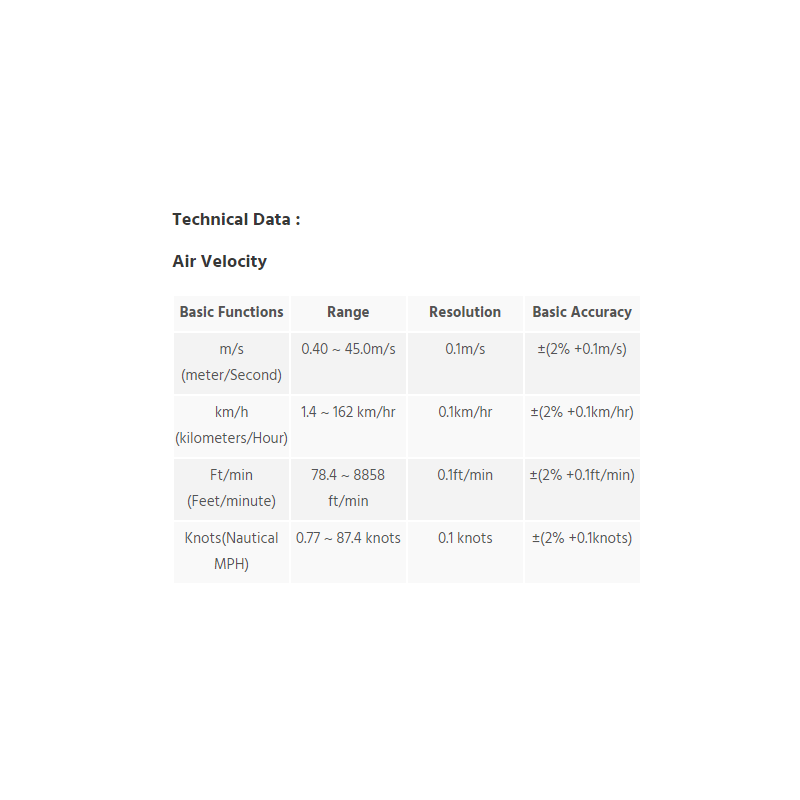 anemometer-for-wind-speed-measurement-htc-11331-1