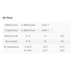 anemometer-for-wind-speed-measurement-htc-11331-2