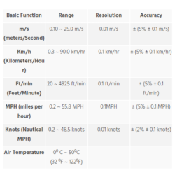 hot-air-anemometer-htc-11335-1