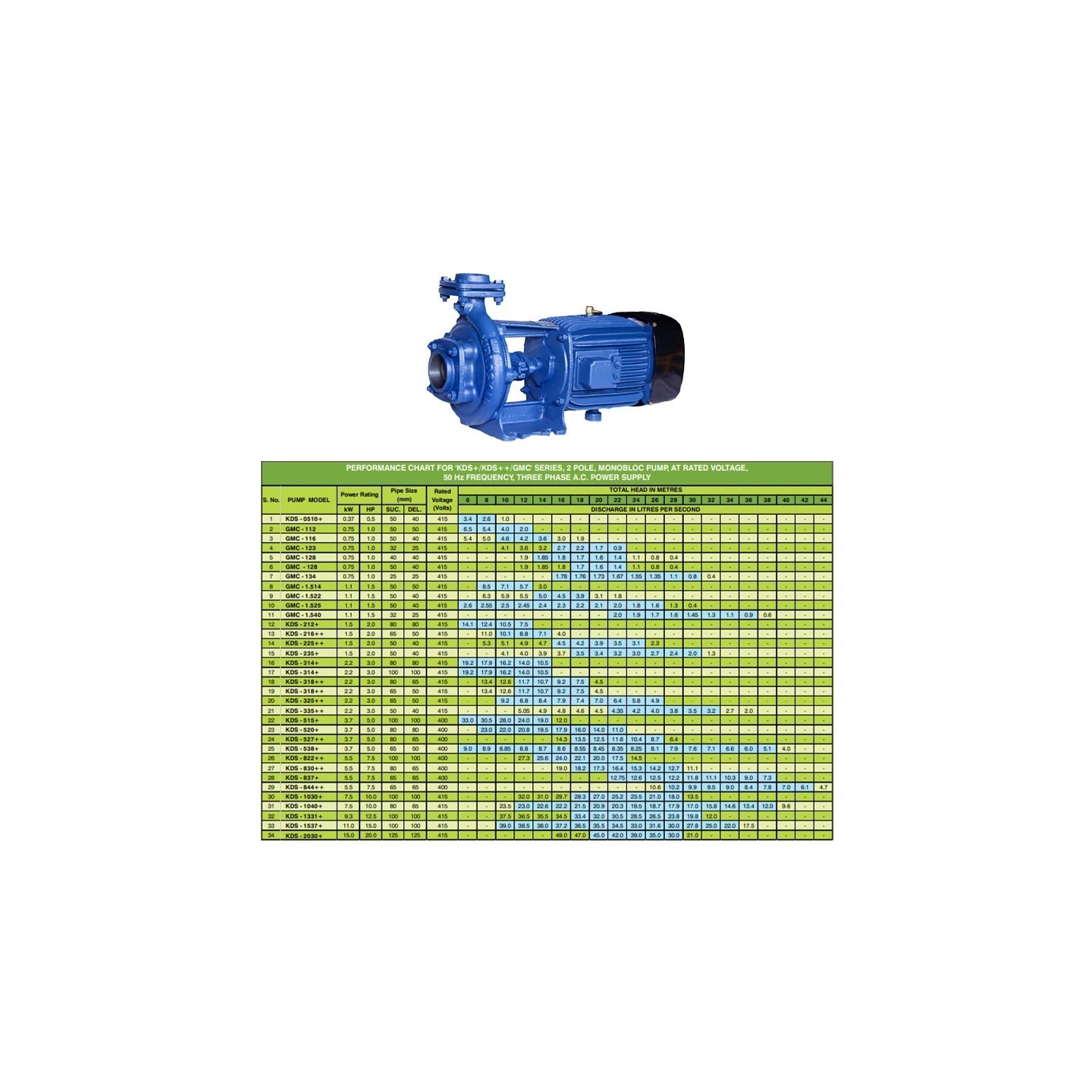 Buy Kirloskar 7.5 HP KDS-822++ Monoblock Pump at Lowest Price