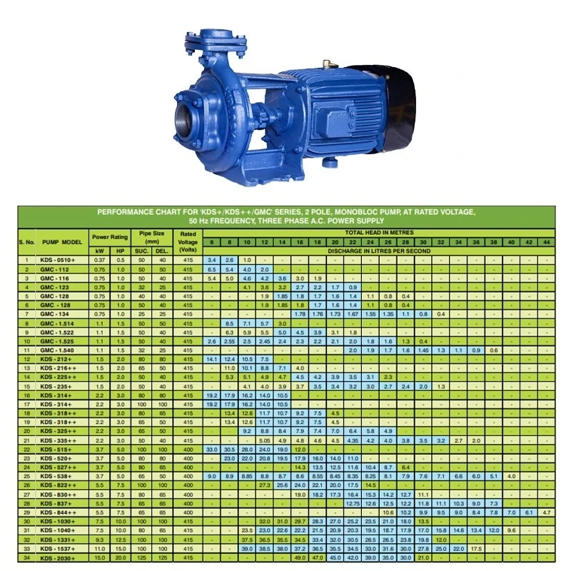  Kirloskar 7.5 HP KDS-837+ Monoblock Pump Image-6