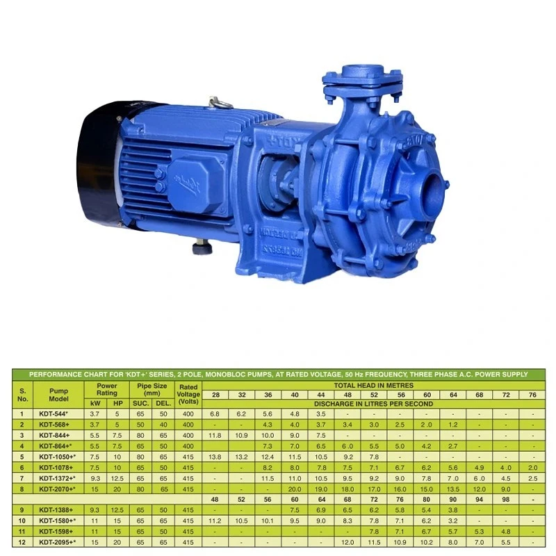  Kirloskar 10 HP KDT-1050+ Monoblock Pump Image-6