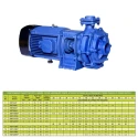  Kirloskar 12.5 HP KDT-1388+ Monoblock Pump Image-6