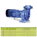  Kirloskar 5 HP KS-513+ Monoblock Pump Image-6